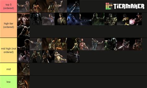 best mkx characters|MKX Tier List: All Fighters Ranked [2023]